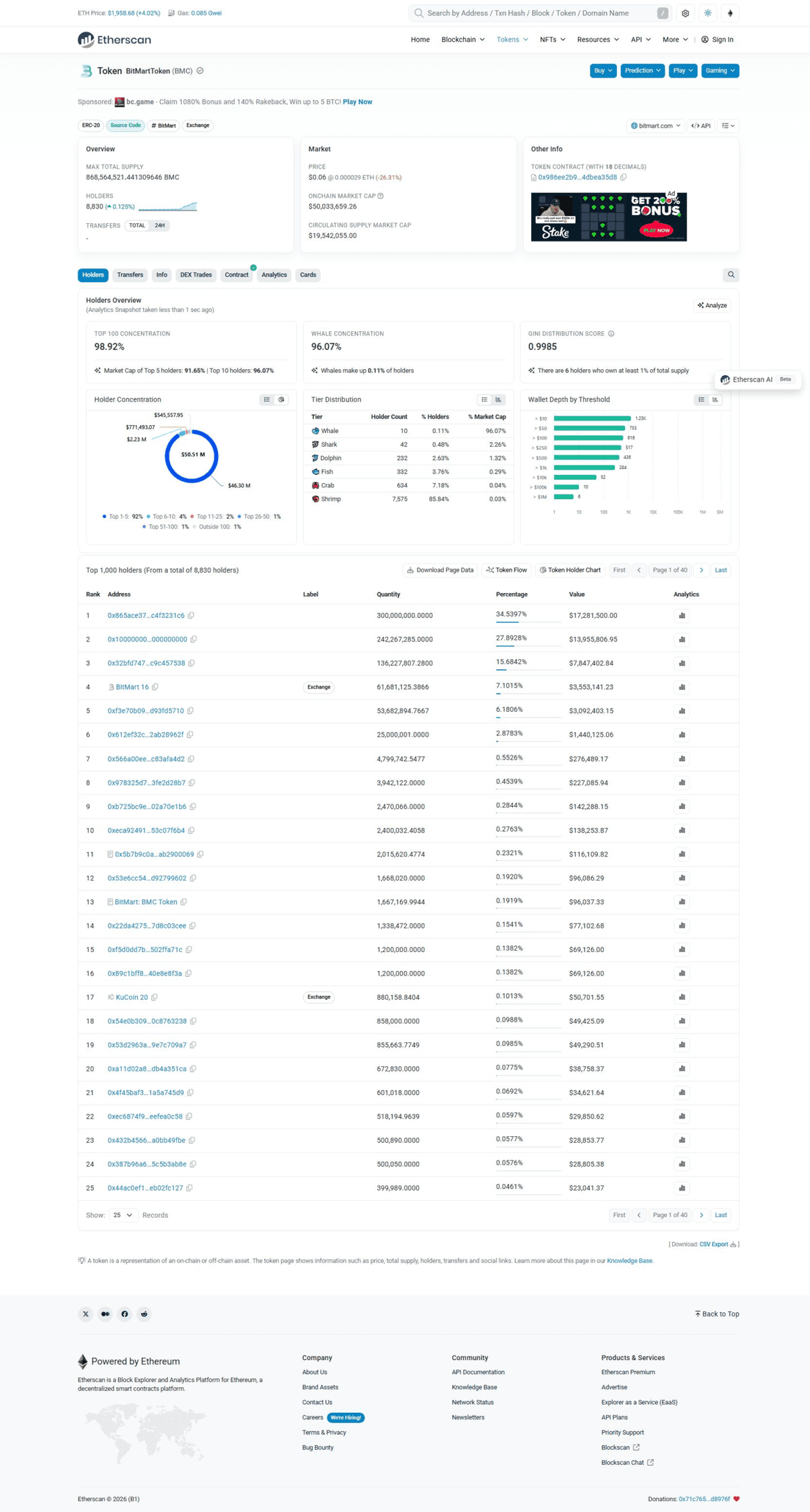BMX holder concentration chart from Etherscan