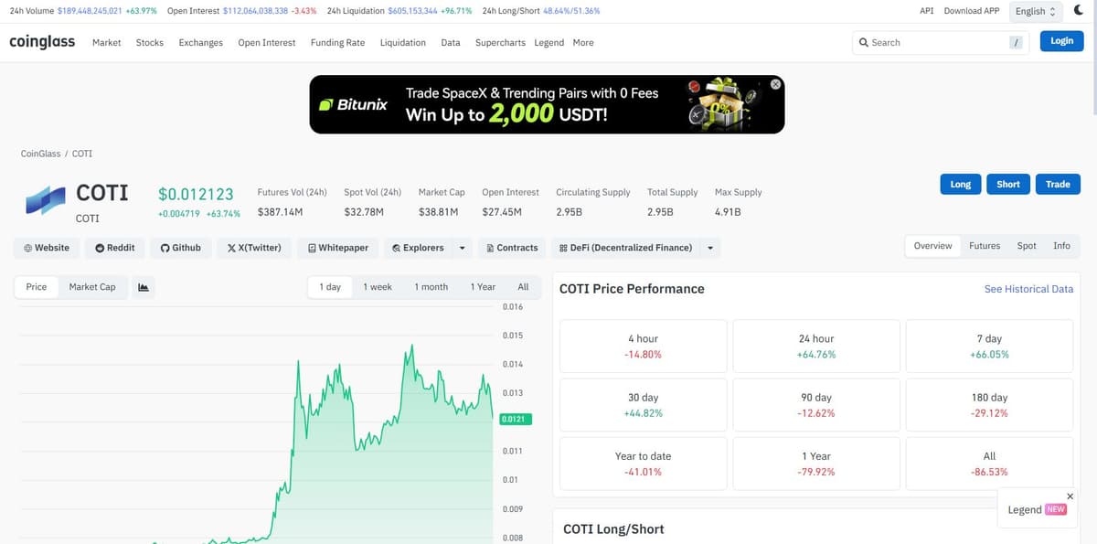 Coinglass derivatives dashboard showing COTI short liquidations and long/short ratio