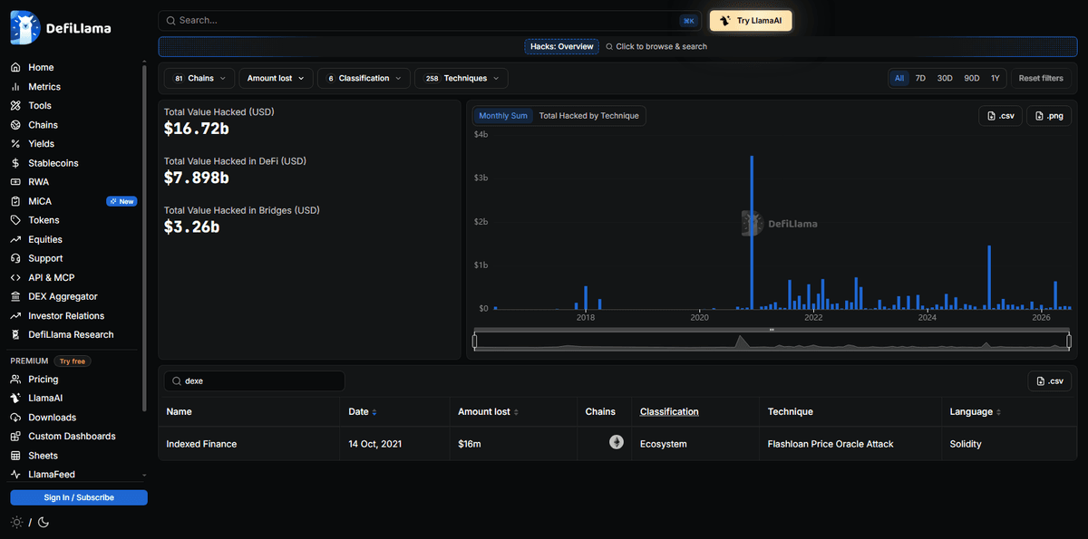 DeFiLlama hacks database search for dexe returns no results