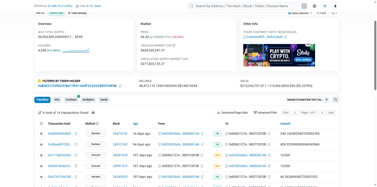 Etherscan wallet holding 50 percent of DEXE supply unchanged
