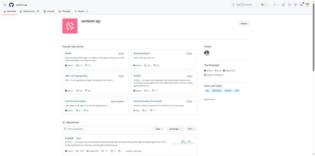Sentient GitHub organization overview