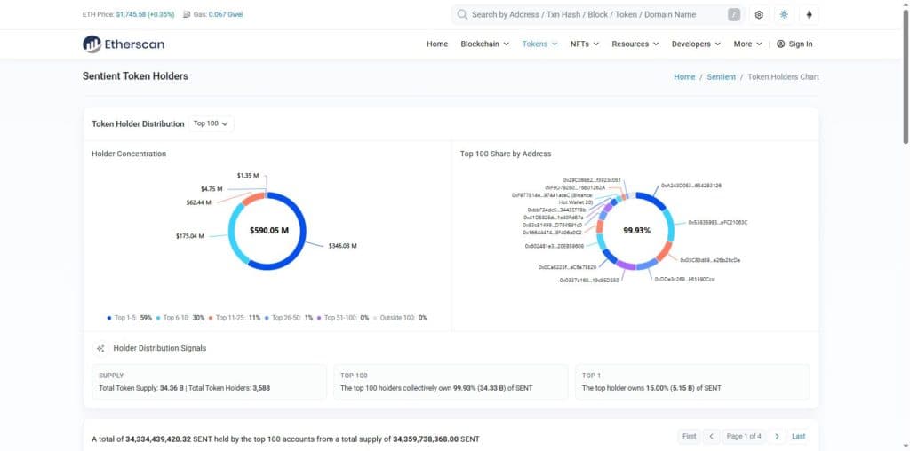 SENT Etherscan holder concentration