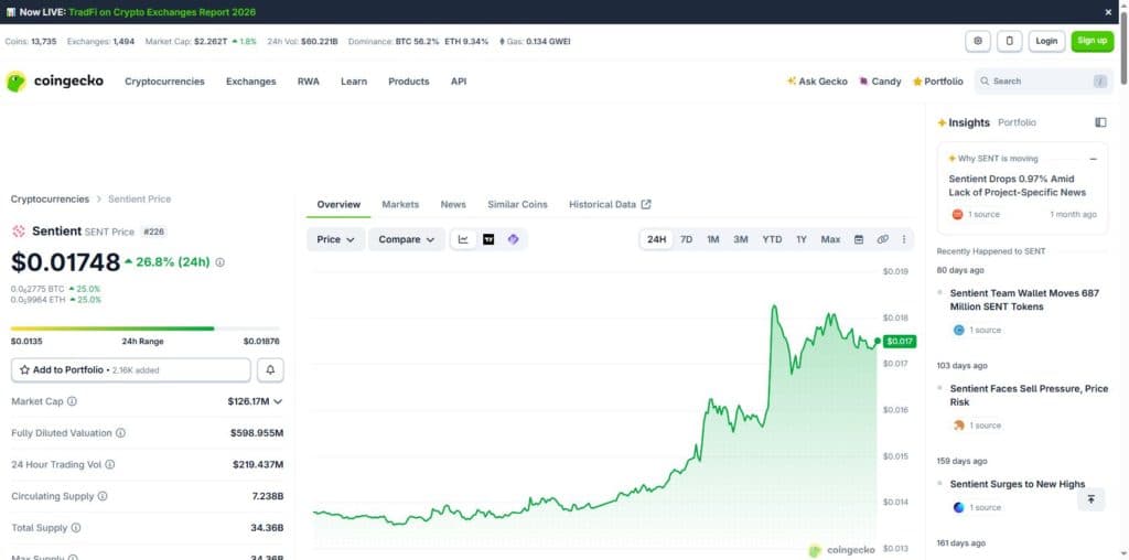 SENT CoinGecko overview