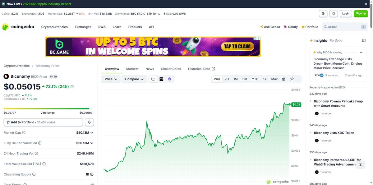CoinGecko overview page for Biconomy showing price, market cap, and TVL