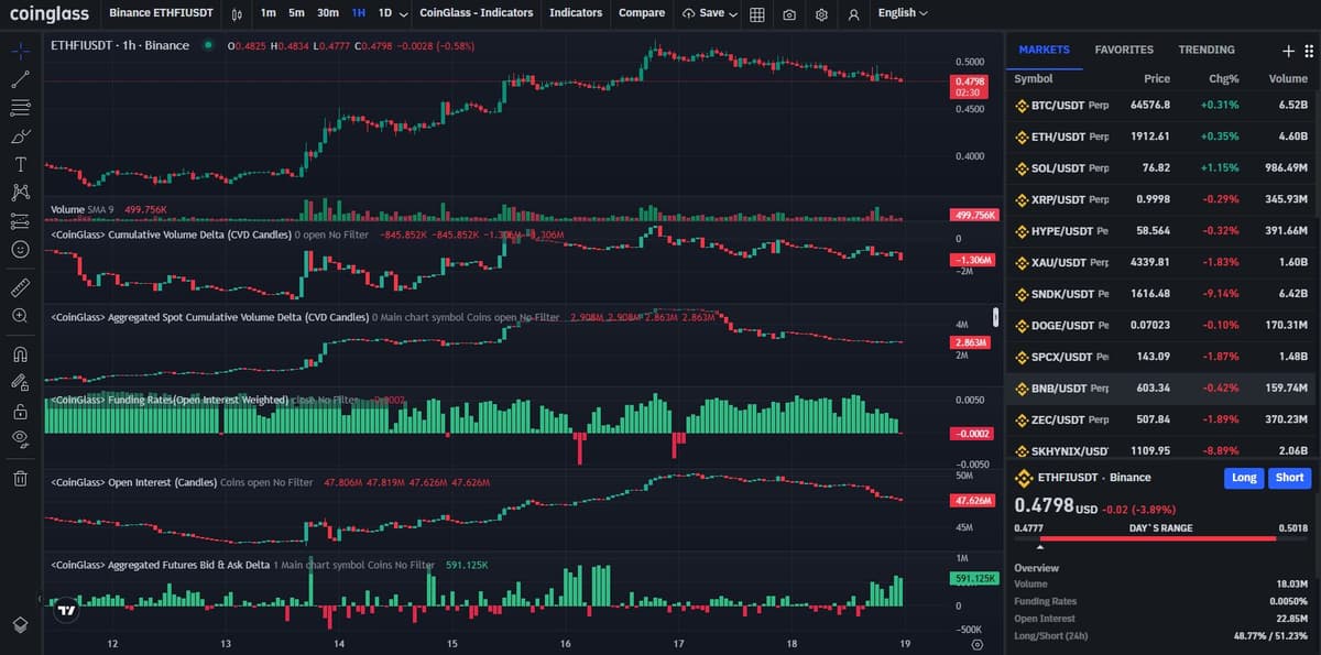 Coinglass funding rate and open interest chart for ETHFIUSDT