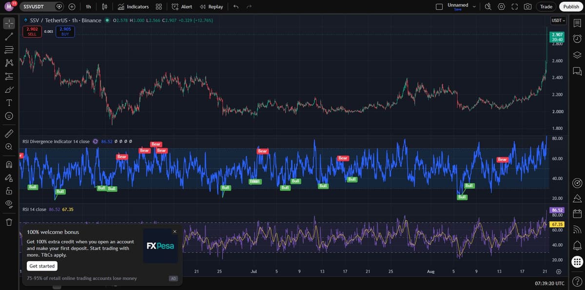 TradingView SSVUSDT 3-month chart with RSI showing breakout and overbought reading