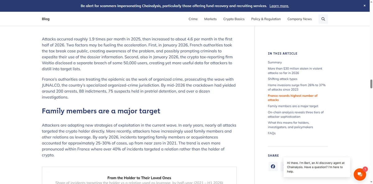 Chainalysis blog data on family members being targeted in wrench attacks