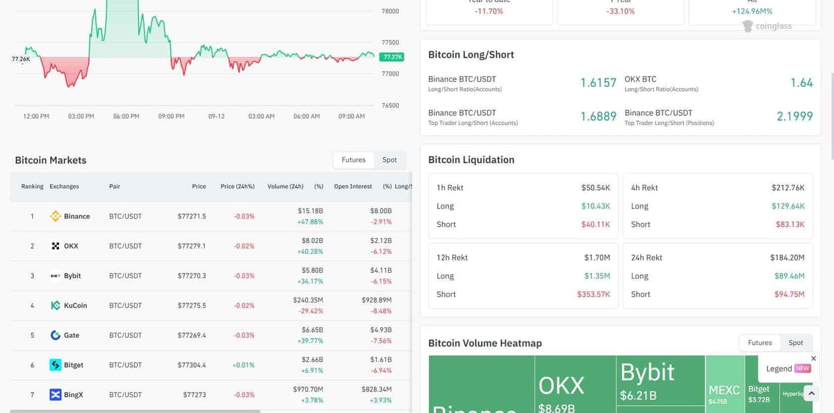 CoinGlass BTC market overview