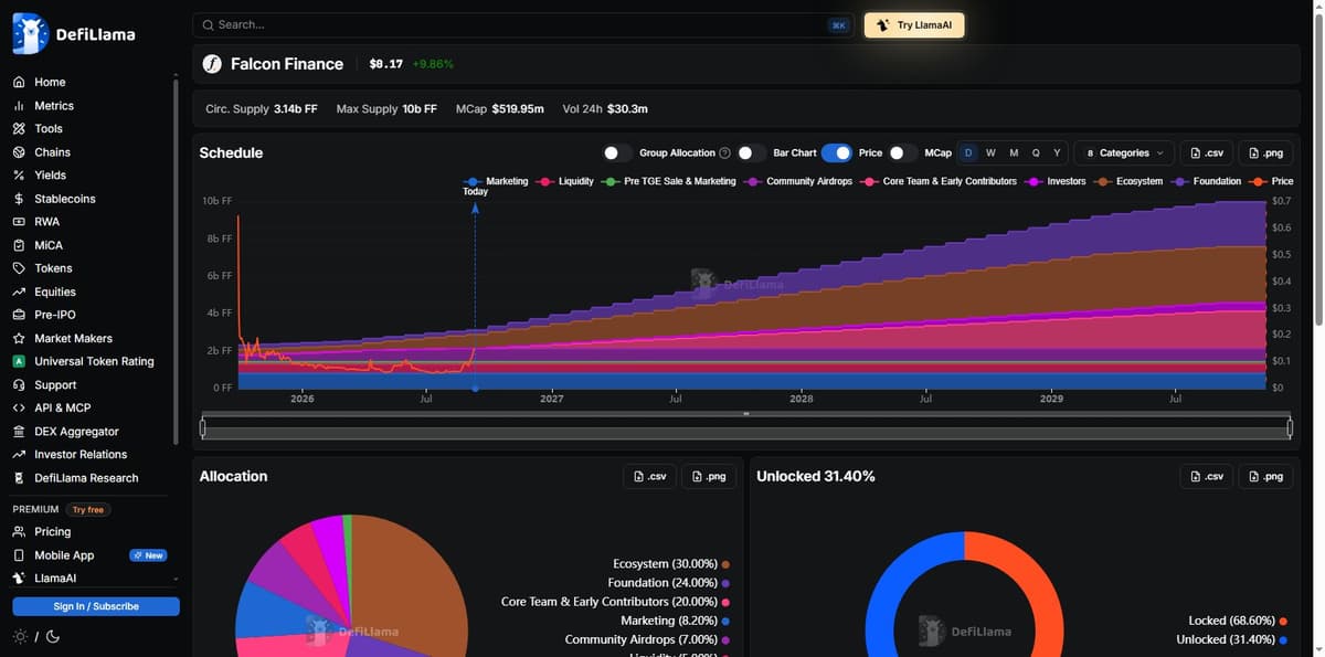 Falcon Finance token unlock schedule showing the September 29 cliff unlock