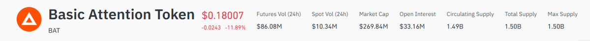 Coinglass Basic Attention Token header showing futures volume 86.08 million, spot volume 10.34 million, market cap 269.84 million and open interest 33.16 million