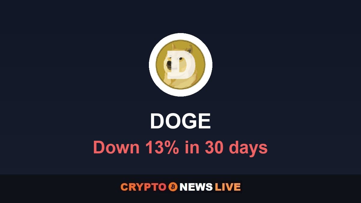 Dogecoin price analysis: DOGE sits between two Fibonacci levels