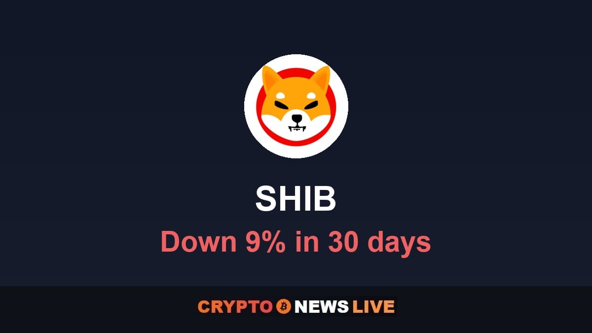 Shiba Inu price analysis: four averages squeezed into a 6% band