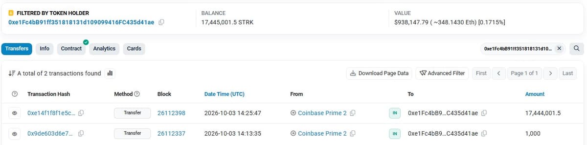Etherscan STRK token page filtered to wallet 0xe1Fc4bB91f showing a 17,444,001.5 STRK transfer from Coinbase Prime 2 at 14:25:47 UTC on October 3 and a balance of 17,445,001.5 STRK
