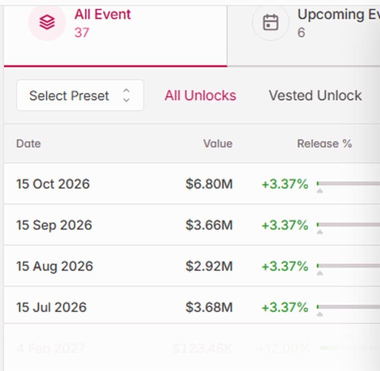 Tokenomist Starknet release events table showing 15 Oct 2026 at $6.80M, 15 Sep 2026 at $3.66M and 6 upcoming events