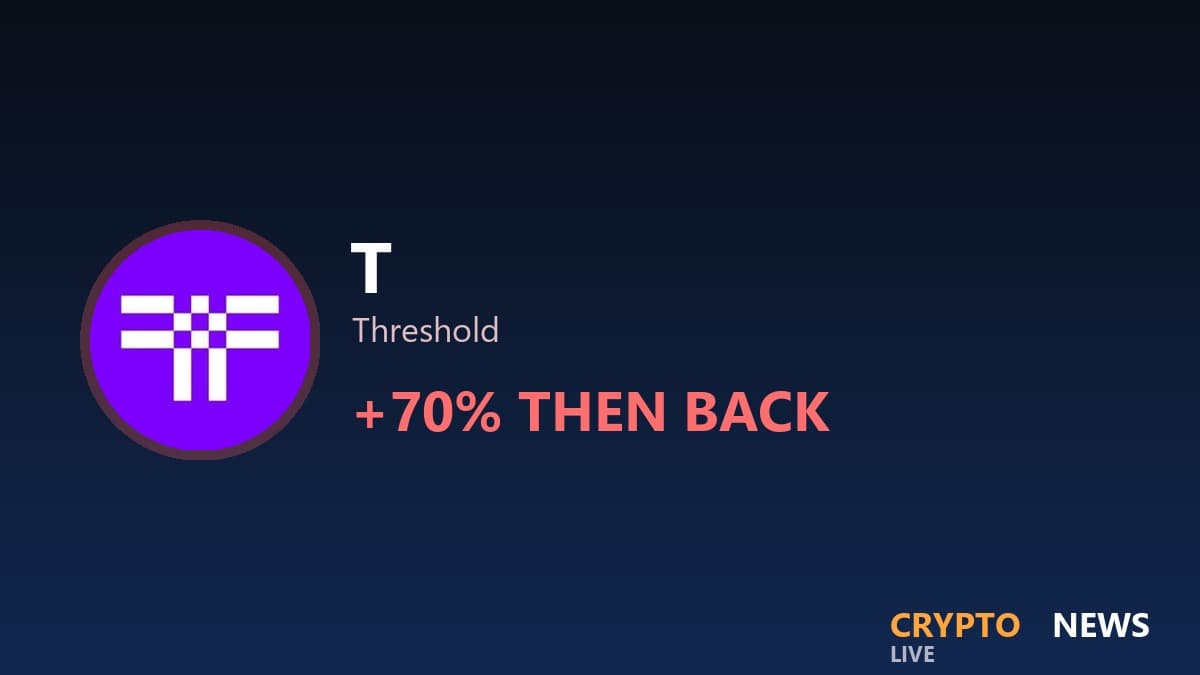 Threshold Upbit Pump Gave Back Nearly All of Its 70% Surge