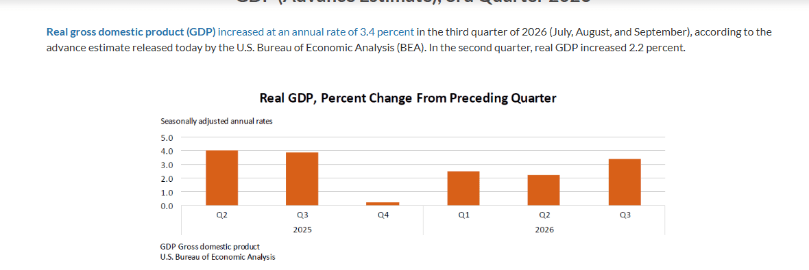 BEA chart of US real GDP growth by quarter from 2025 to the third quarter of 2026
