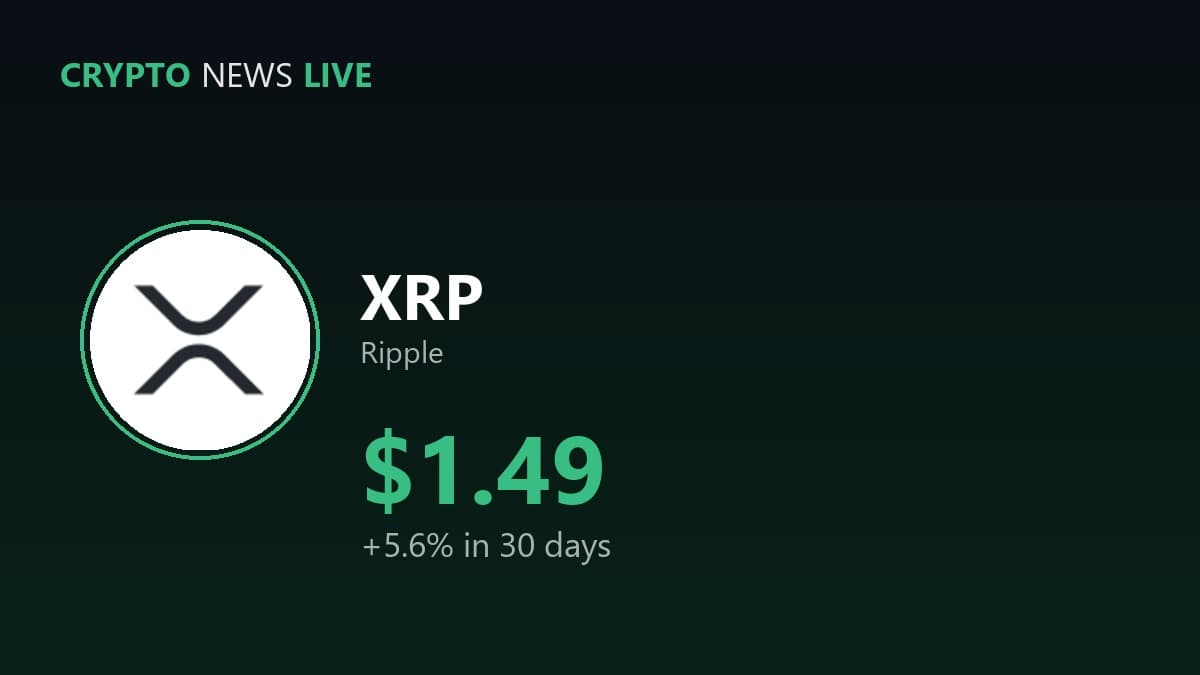 XRP Price Top-Down: Weekly Lid at 1.62, Four-Hour Box at 1.45