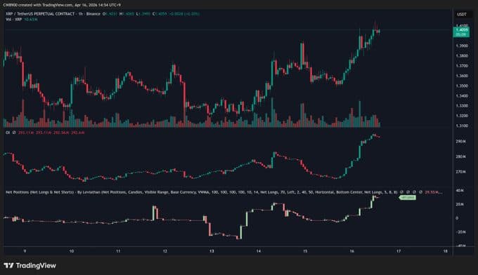 XRP