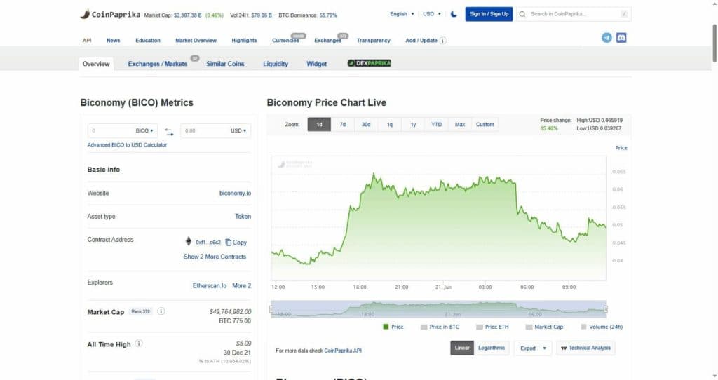 BICO 1D Chart