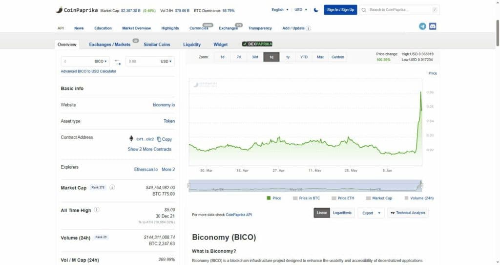 BICO 3M Chart