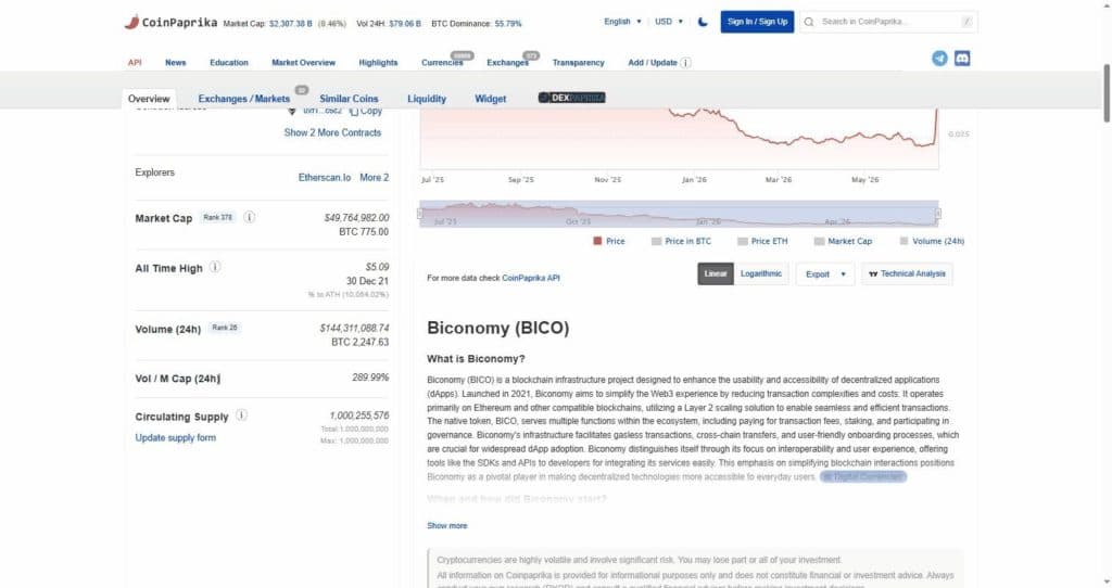 Market Stats