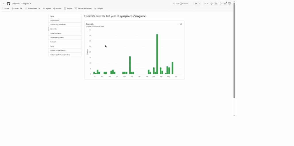 GitHub Commits