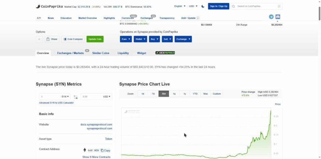 SYN 30D Chart