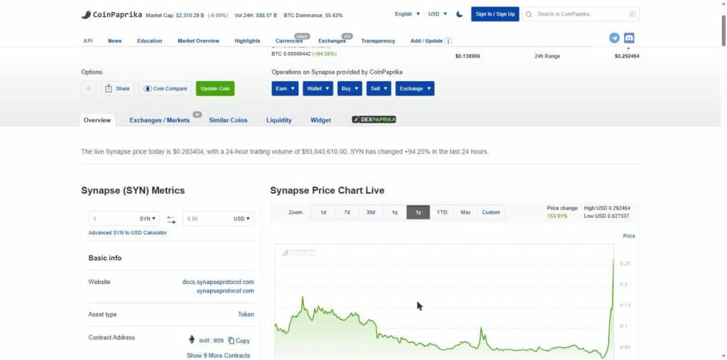 SYN 1Y Chart