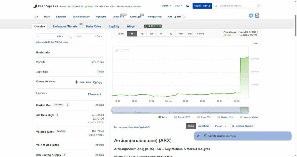 CoinPaprika 1D chart for ARX arcium.one