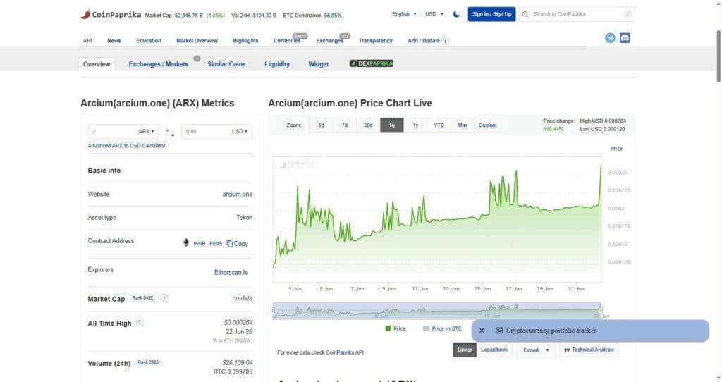 CoinPaprika 3-month chart for ARX impersonator