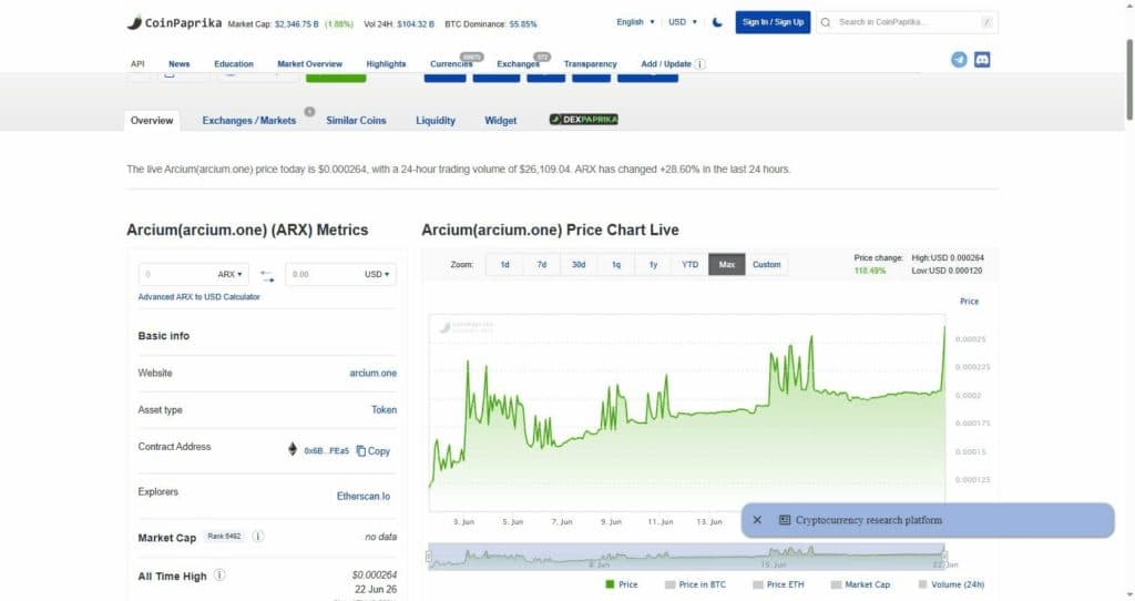 CoinPaprika max chart for ARX impersonator token