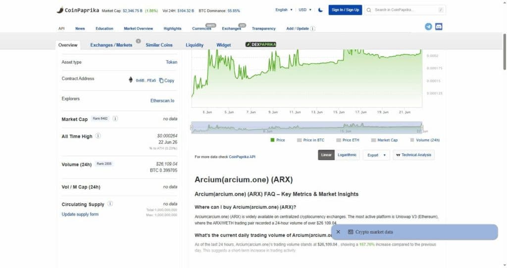 CoinPaprika stats showing market cap, volume, supply