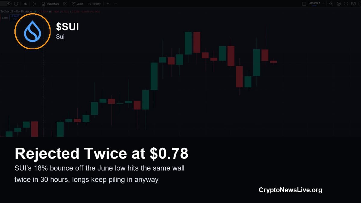 SUI Got Rejected at $0.78 Twice, Longs Didn’t Budge