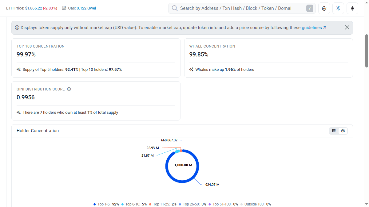 Etherscan holder concentration analytics for GRVT token