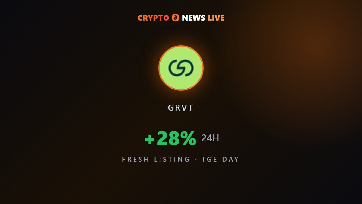 Binance Turned On GRVT Leverage Today. Retail Went Long, the Biggest Traders Are Already Short.
