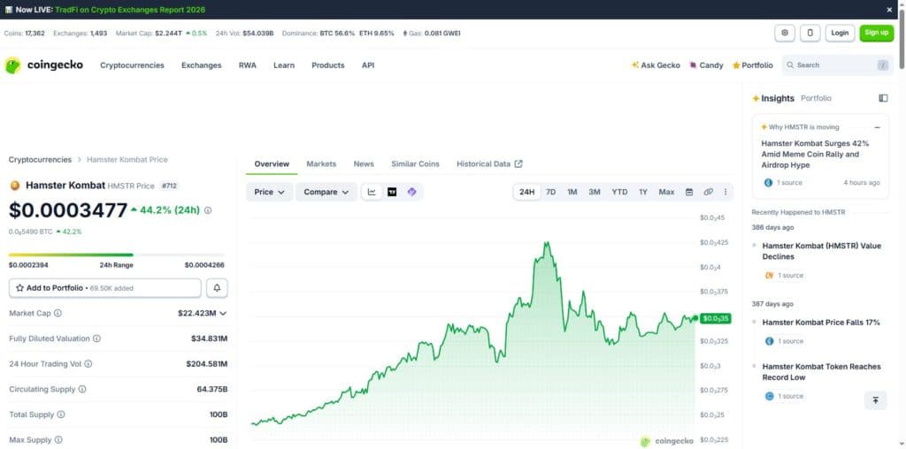 HMSTR CoinGecko overview July 4 2026