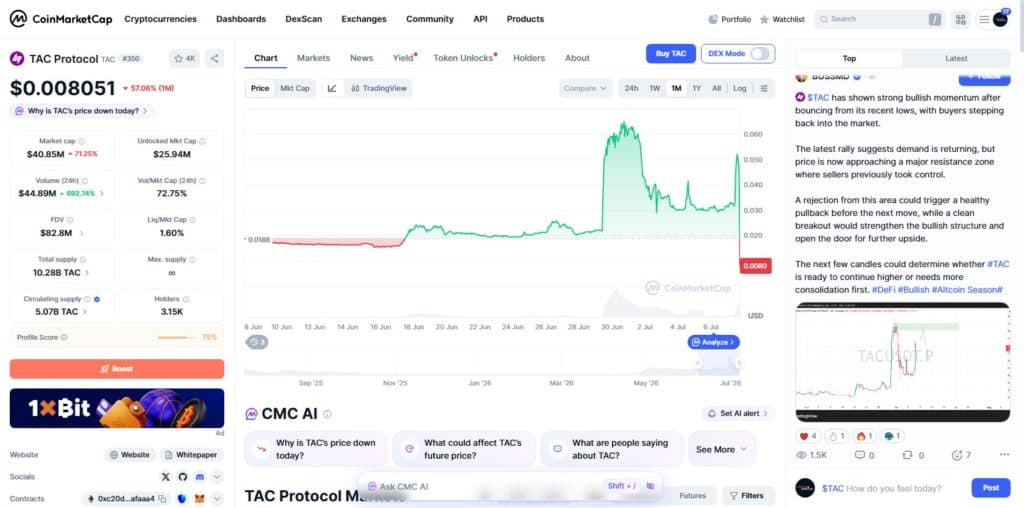 CoinMarketCap TAC one month chart showing a tight range near 0.02 dollars through most of June followed by a spike to 0.06 dollars and a sharp crash back to 0.008 dollars by July 7