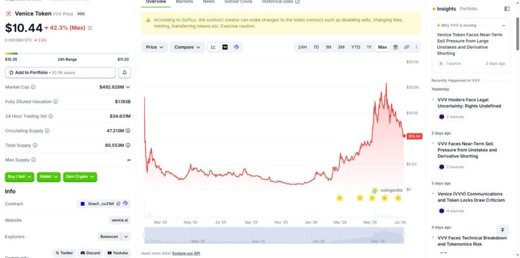 VVV all-time price chart