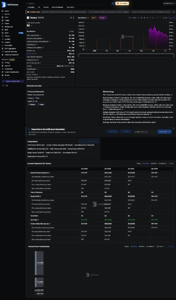 DeFiLlama Venice protocol metrics