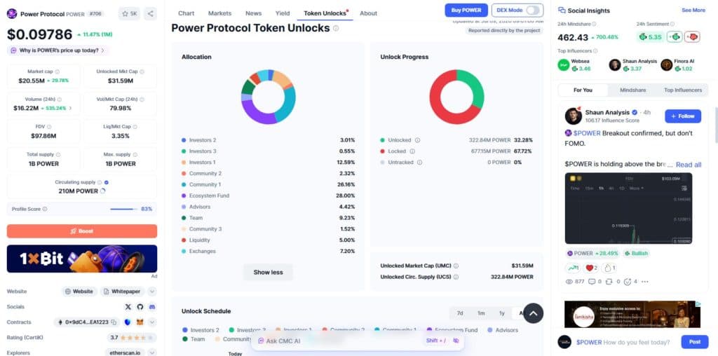 POWER token unlock allocation table