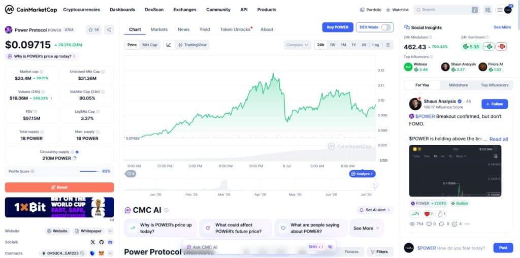 POWER CoinMarketCap overview