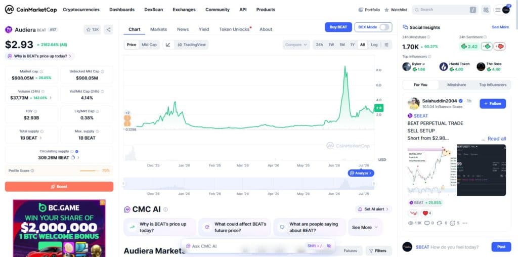 BEAT CoinMarketCap overview