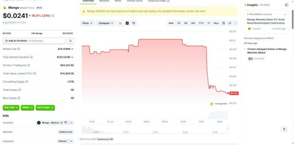CoinGecko Mango overview