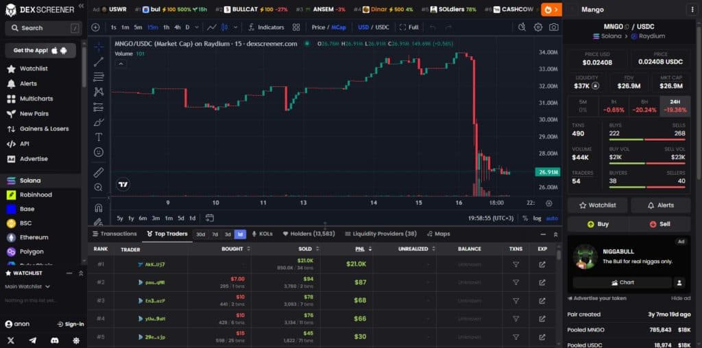 DexScreener Top Traders 1-day filter for MNGO
