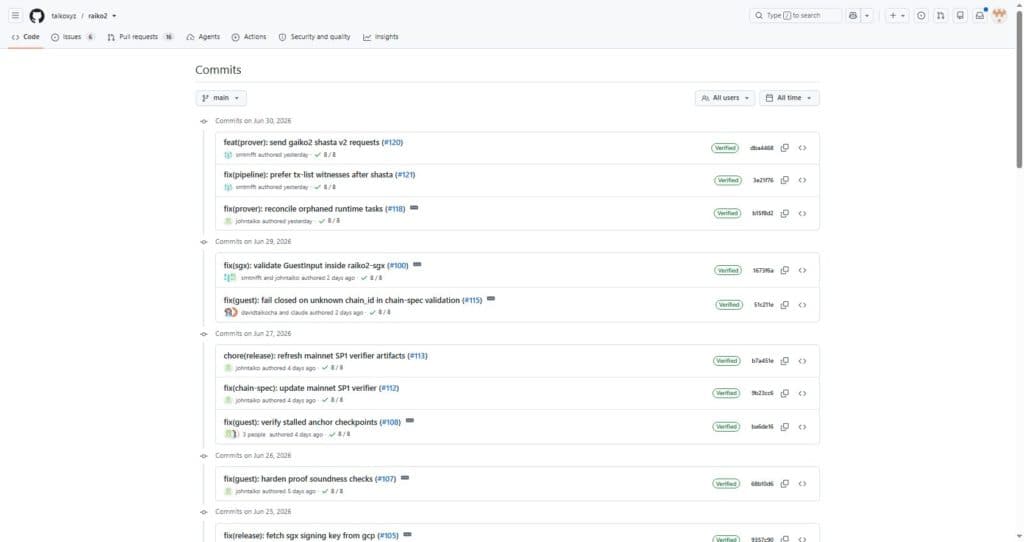 GitHub taikoxyz organization page showing raiko2 repository commit fix release fetch sgx signing key from gcp dated June 25 2026 and related raiko repository