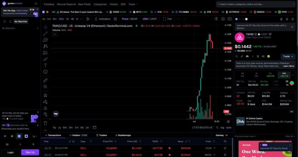 GeckoTerminal TAIKO USDT Uniswap V4 pool page on Ethereum confirming pool data used to cross check token generation event timing