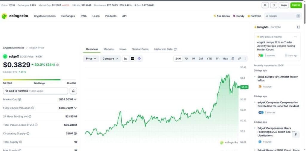 edge_coingecko_overview.png