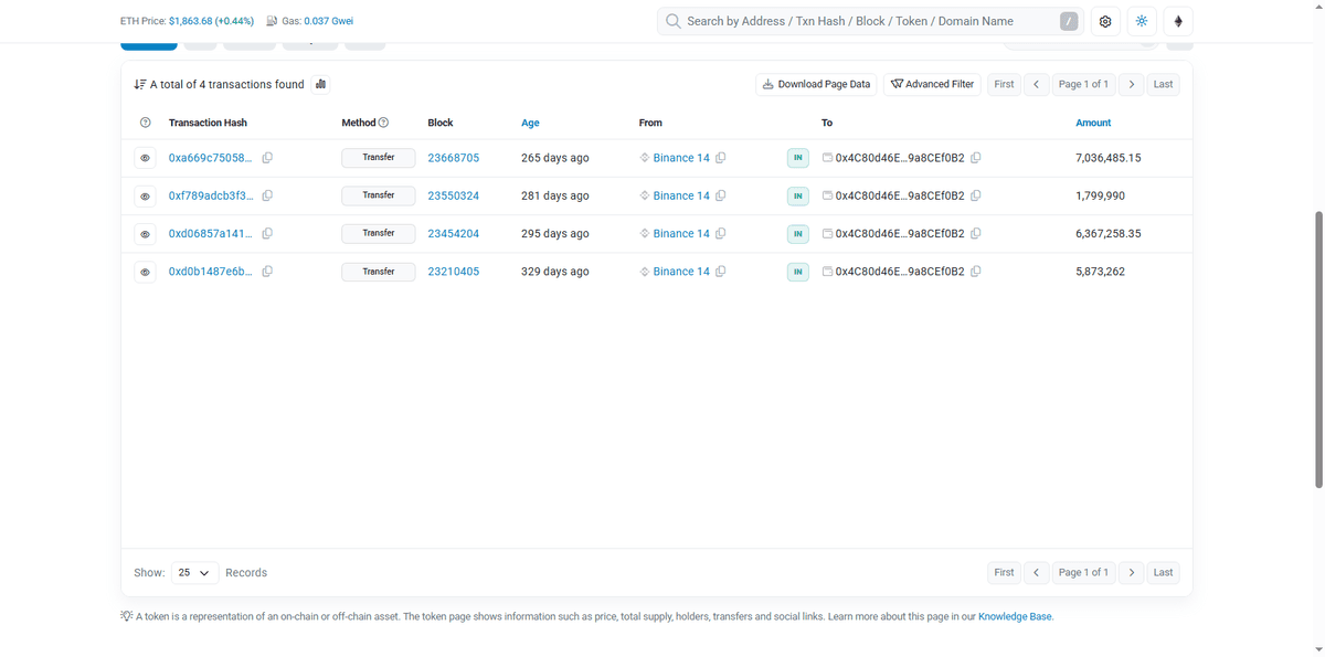 Etherscan transfer history of the buyback multisig: four inbound transfers from Binance 14, zero outbound