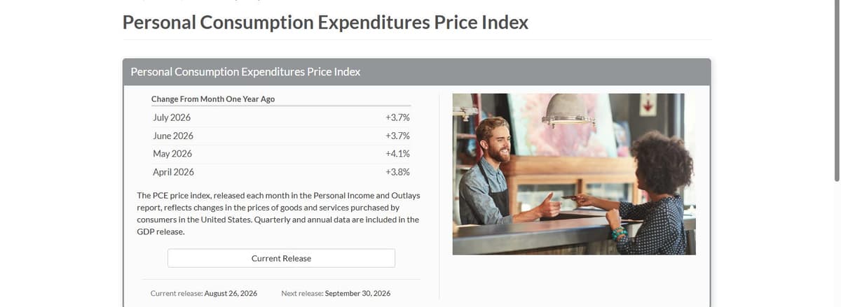 U.S. Bureau of Economic Analysis PCE Price Index data showing July 2026 at 3.7%