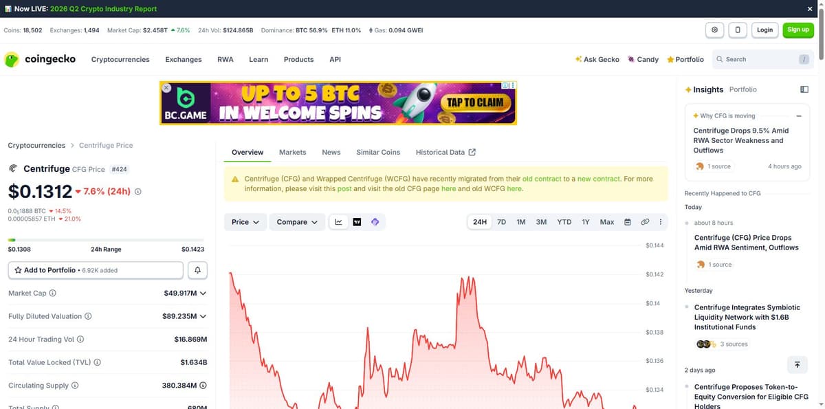 CoinGecko overview page for Centrifuge showing CFG price and 24h change